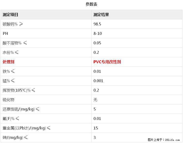 【桂林三鑫新型材料】电线电缆专用复合钙 超细改性碳酸钙 - 新手上路 - 大兴安岭生活社区 - 大兴安岭28生活网 dxal.28life.com