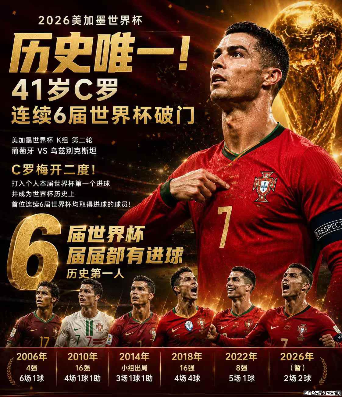 2026美加墨世界杯 历史唯一！41岁C罗 连续6届世界杯破门 - 运动休闲 - 大兴安岭生活社区 - 大兴安岭28生活网 dxal.28life.com